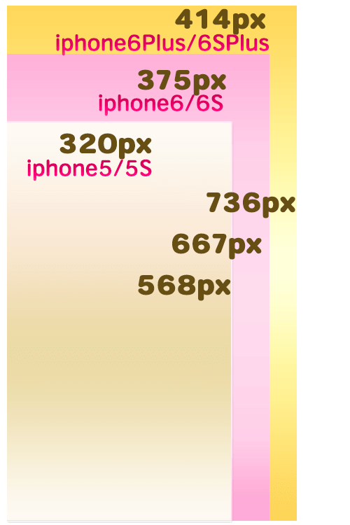 iphoneのサイズ